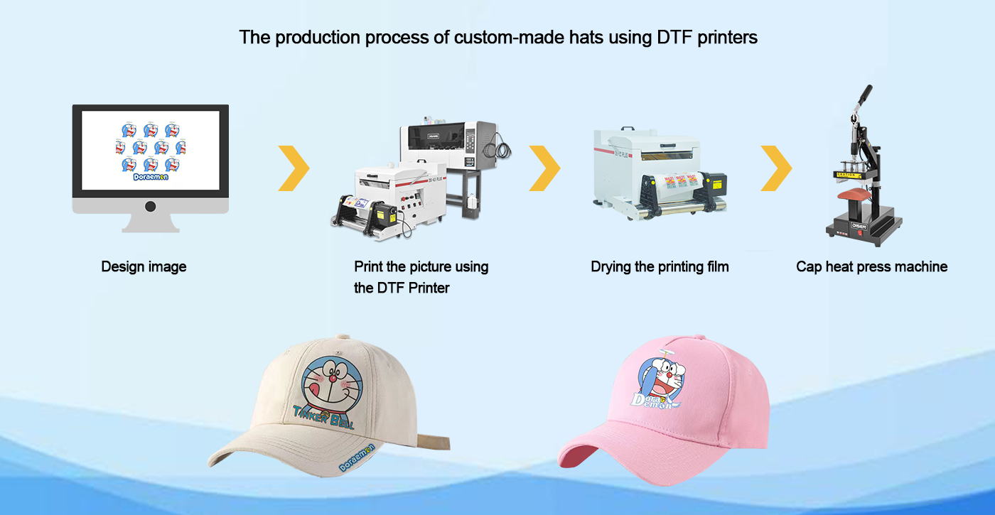 Quy tr&igrave;nh sản xuất mũ theo y&ecirc;u cầu bằng m&aacute;y in DTF