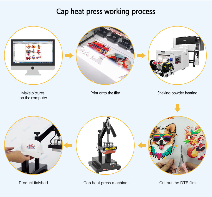 quy trình làm việc ép nhiệt nắp