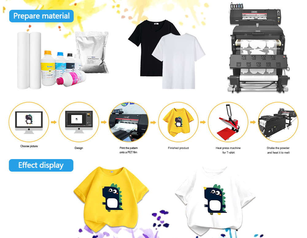 Quá trình tạo bản in may mặc với máy in DTF