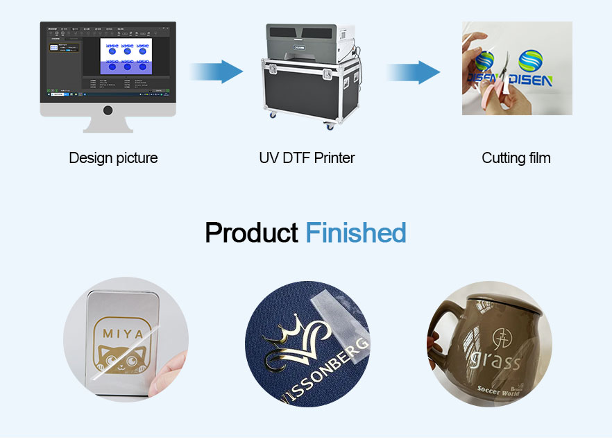 Quy trình làm việc của UV-DTF 