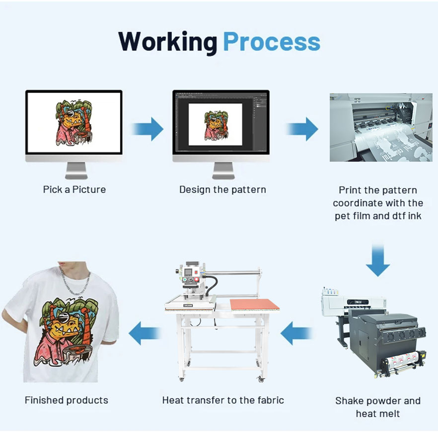 Quy tr&igrave;nh l&agrave;m việc của m&aacute;y &eacute;p nhiệt m&aacute;y &eacute;p nhiệt- 