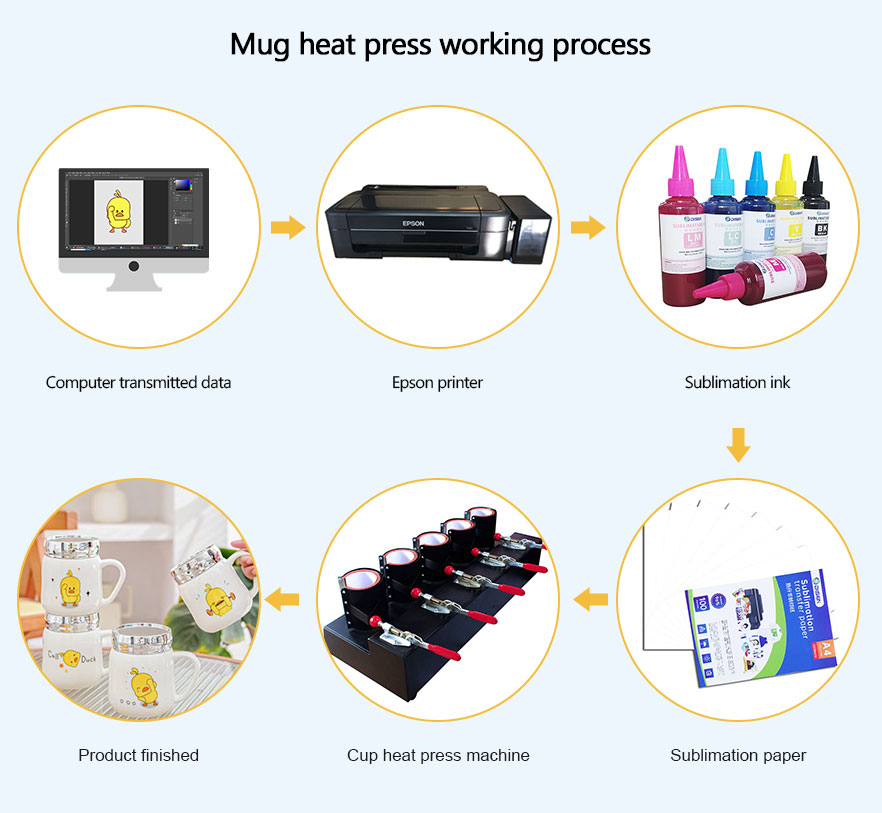 Quy trình làm việc của máy ép nhiệt 5in1-Cup-heat-press