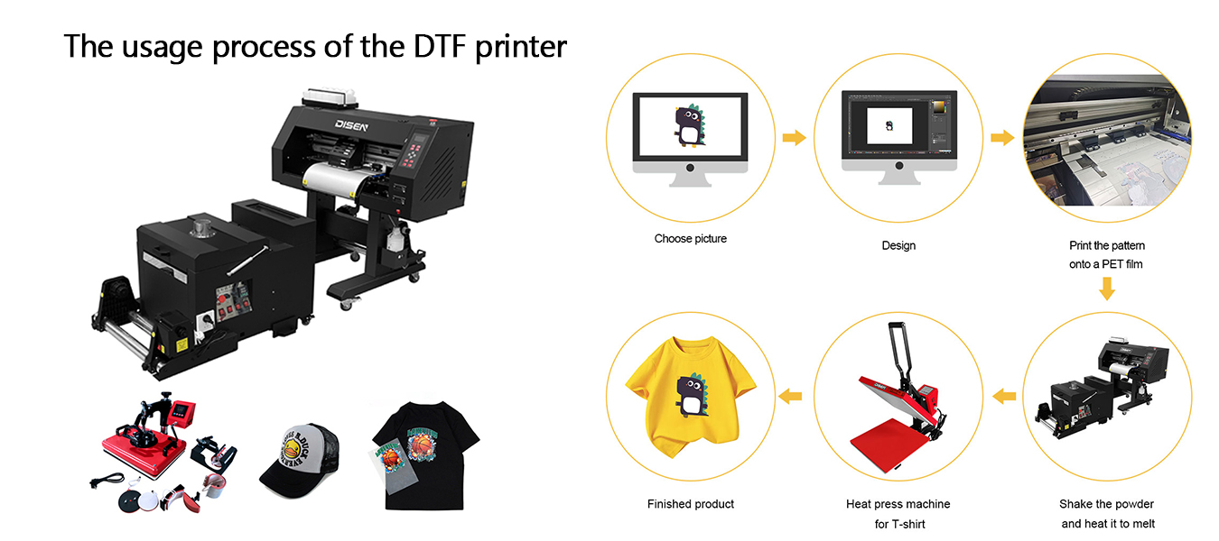 Quá trình sử dụng máy in DTF